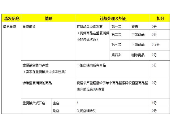 办公耗材算办公用品吗