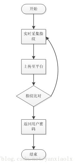 测定测设有何区别