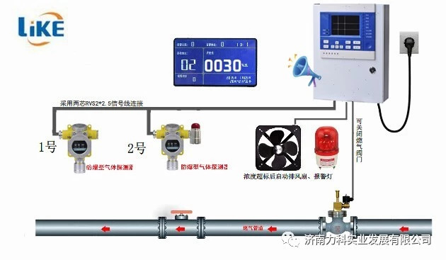 氯化氢气体报警器检定规程