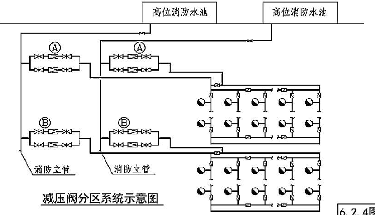 可燃性气体检测仪与减压阀的减压原理是什么关系