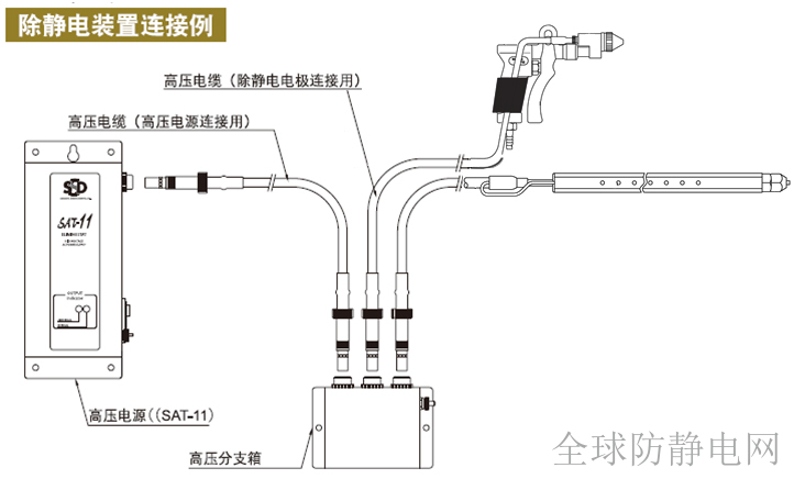 sj-e036a离子风棒接线图