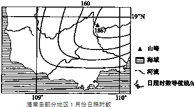 离心泵区别