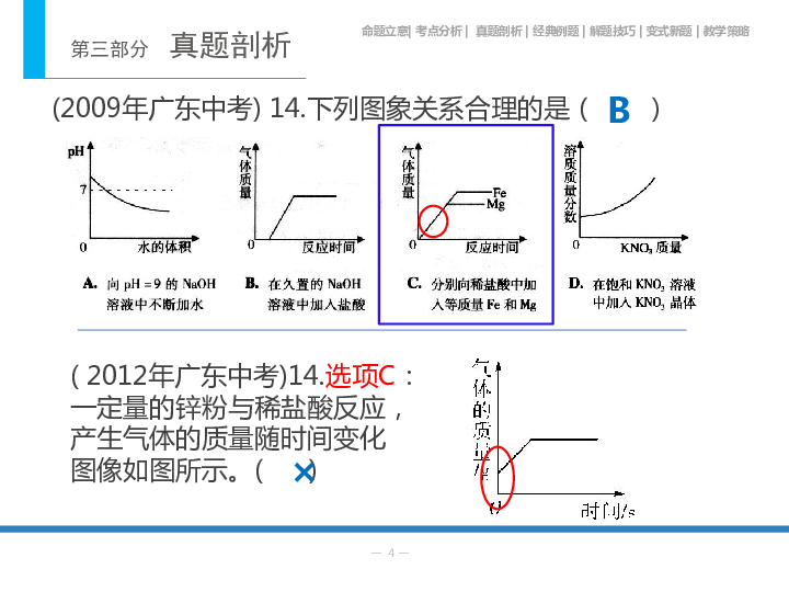 聚醚砜合成反应方程式