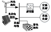 高压发电机组宜采用运行方式