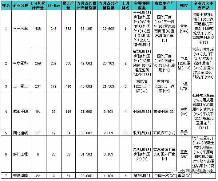 混凝土泵车怎么套定额