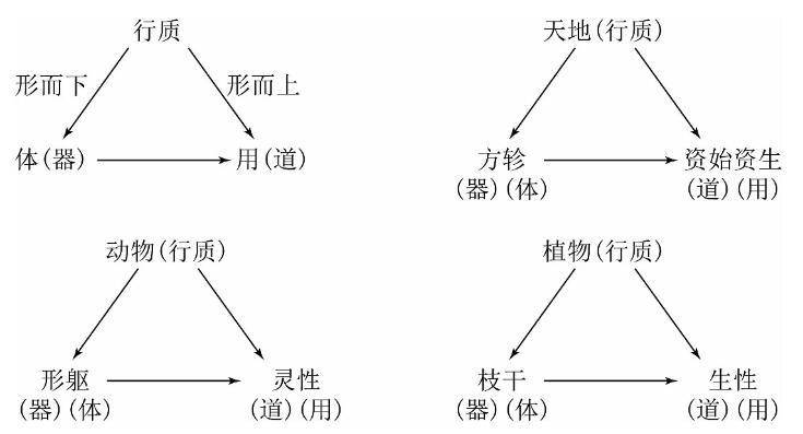 单向阀职能符号的含义