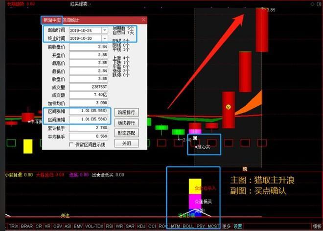 骰子走势怎么看规律