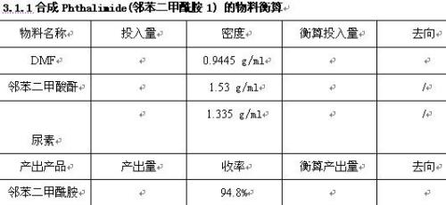 牛奶生产物料衡算