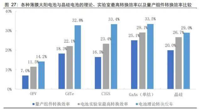 薄膜电池的优缺点