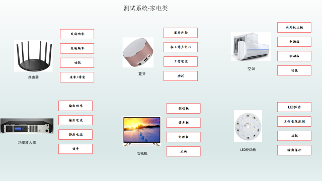 适配器测试软件