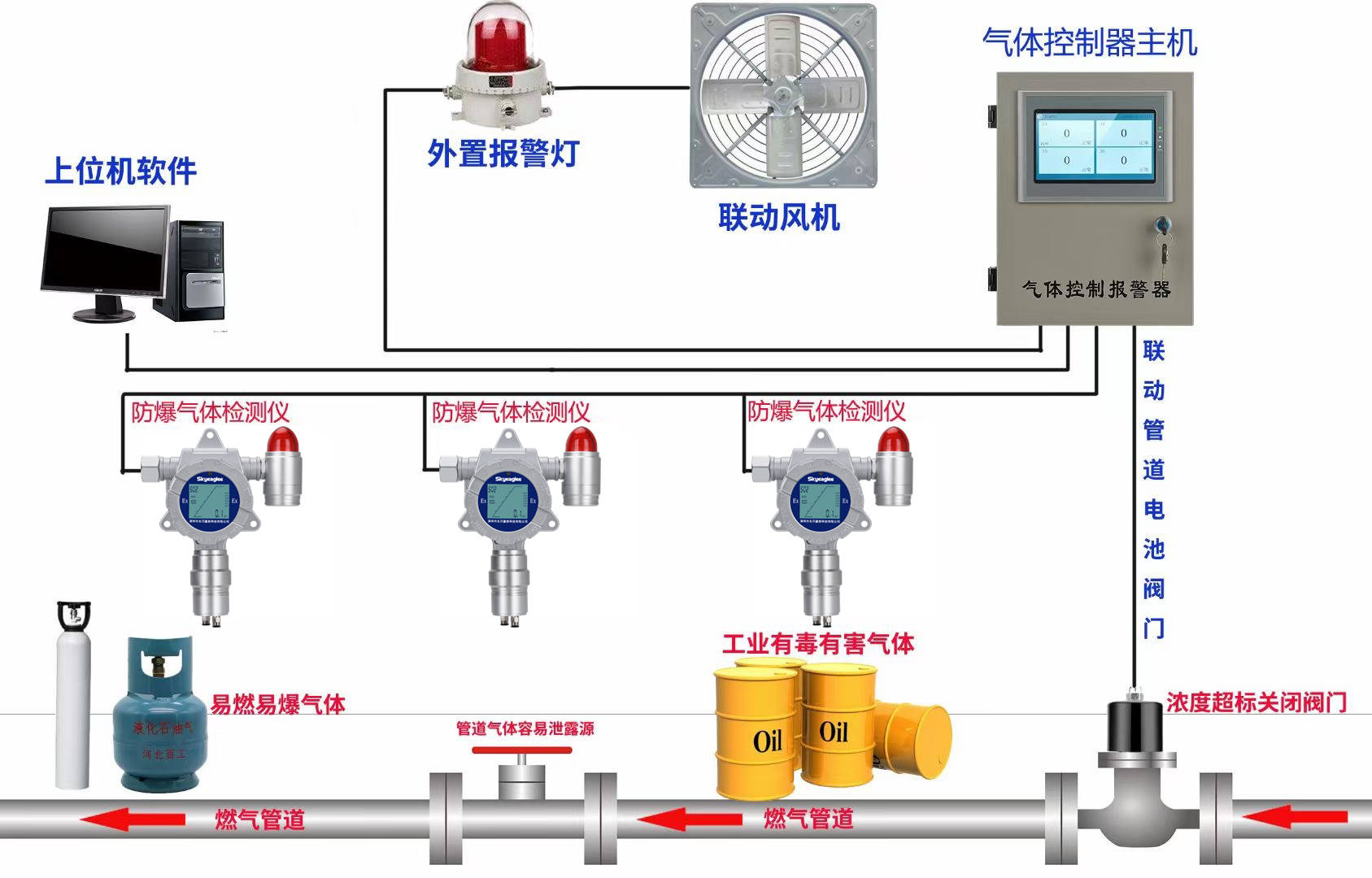 温度检测仪表工作原理