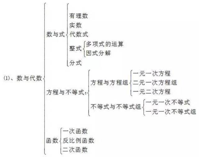 脂环烃知识结构图