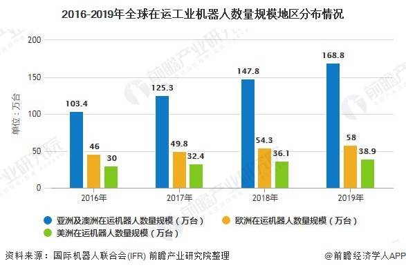 擦窗机器人市场需求