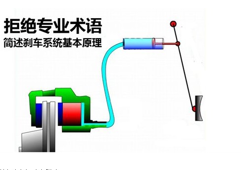 洗眼器的工作原理