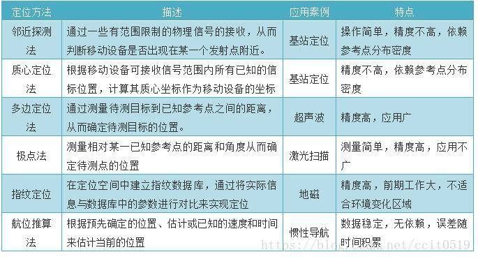 厨卫五金与电源适配器与膨松剂原理区别