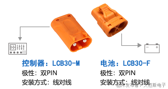 镀锌管连接器