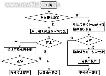 涂布纸机流程图