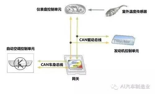 汽车通讯模块的作用