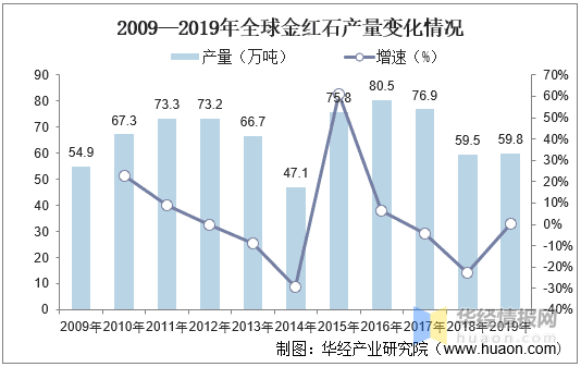 置物架行业现在前景怎么样