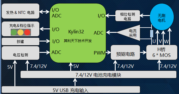 验钞光线