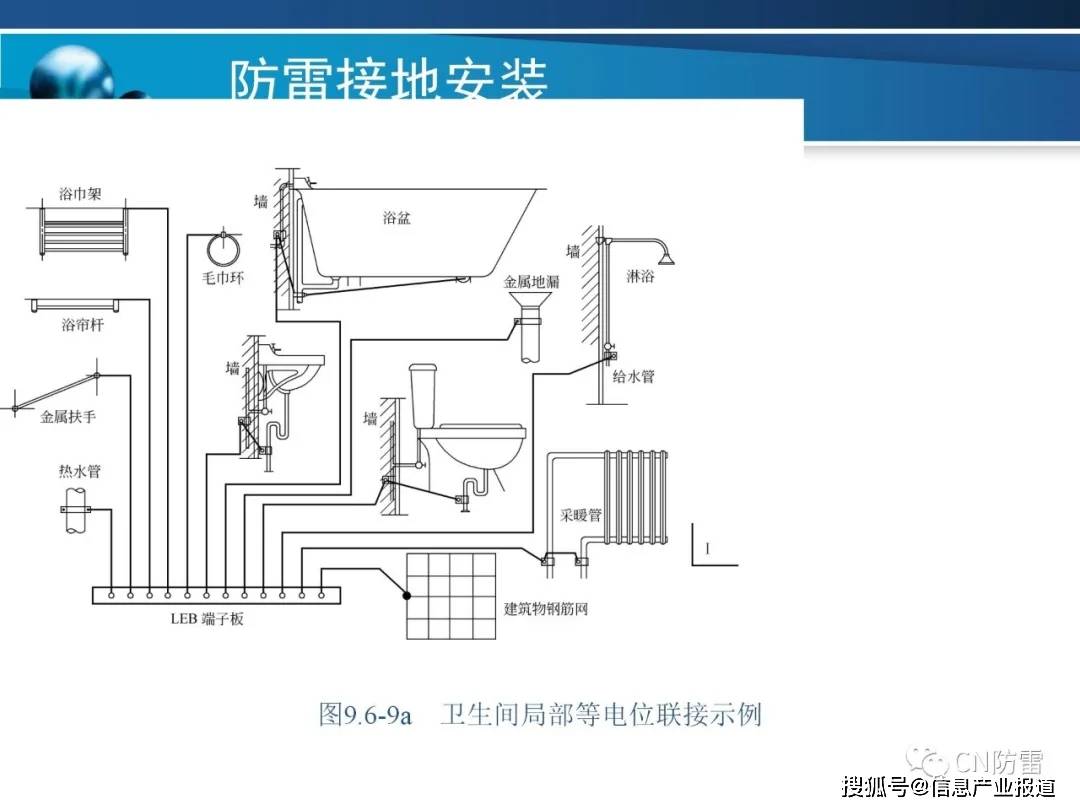 喷洒开关怎么安装