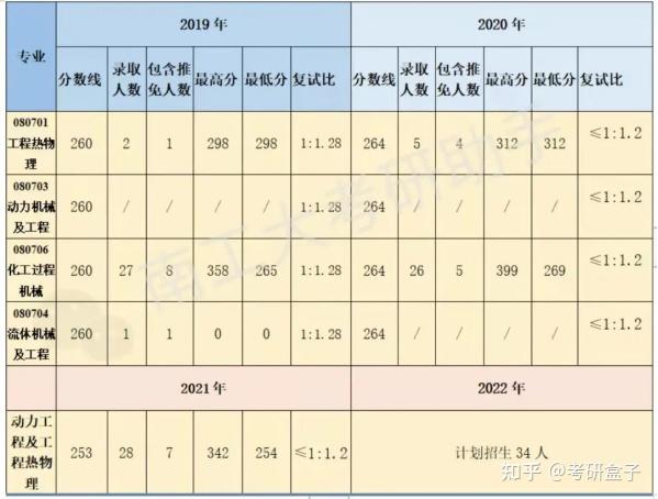 化工过程机械专业大学排名