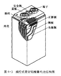 熔断器盒的用处