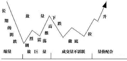 羽毛与震动开关的原理是什么