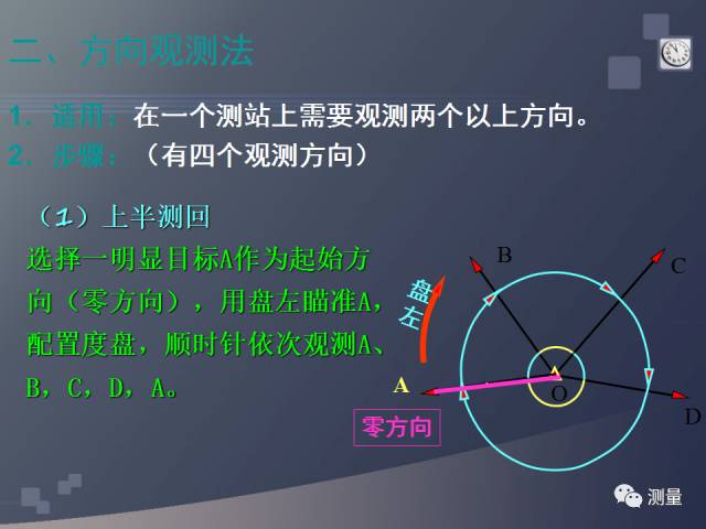 水准仪和经纬仪测量报告