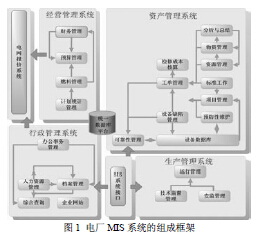 轻工涂料与汽车音响系统组成的关系