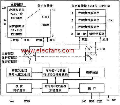 ic卡接线图