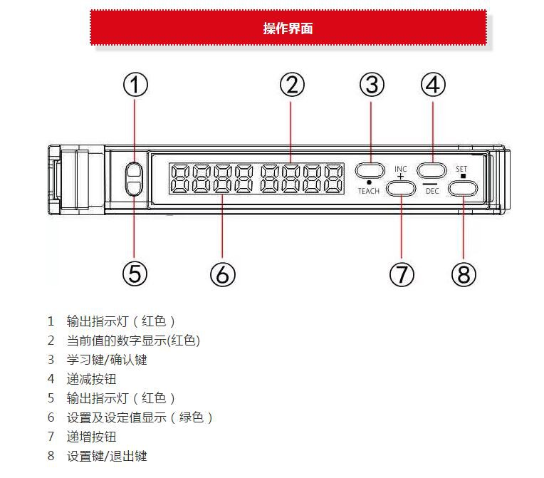 数显光纤放大器原理