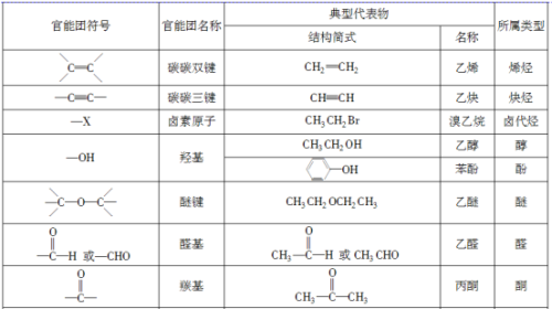 芳香烃衍生物和芳香族化合物