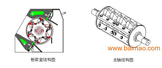 电热片与塑料破碎机刀片和筛网的距离是多少