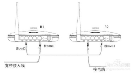 路由器与滴定仪器的使用实验原理图