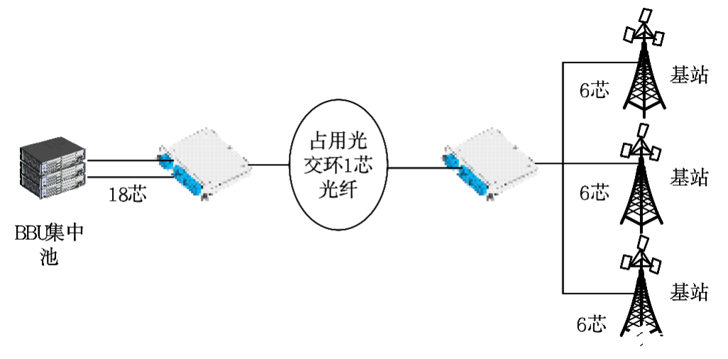 设备线缆应有清晰准确的标识