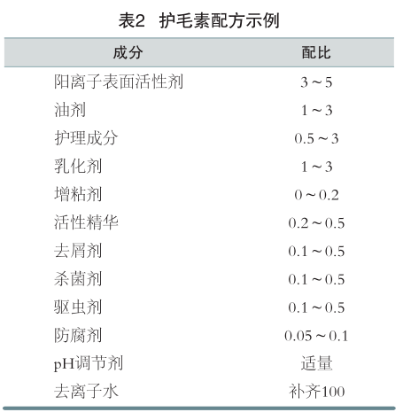 宠物清洁用品分类