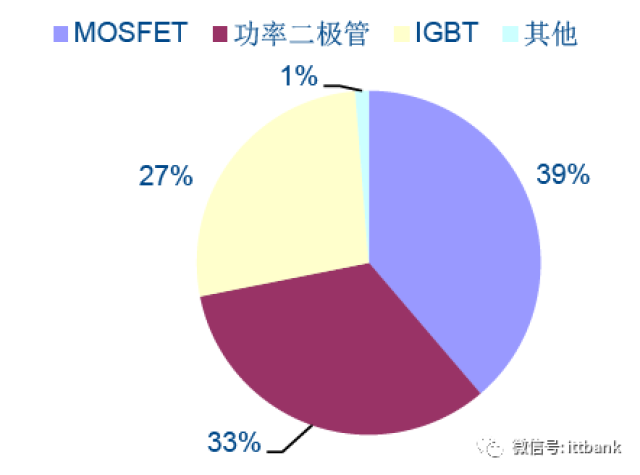 分立器件半导体公司