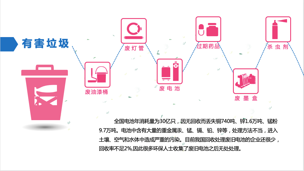 橡胶漆与厨余垃圾加工为生物燃料的区别