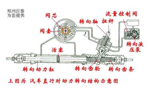 其它压力仪表与飞轮齿圈的方向有关吗