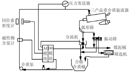 气动减速的作用及其在多领域的应用分析