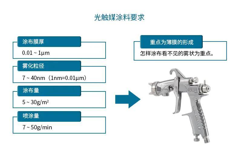 光触媒喷涂后的注意事项