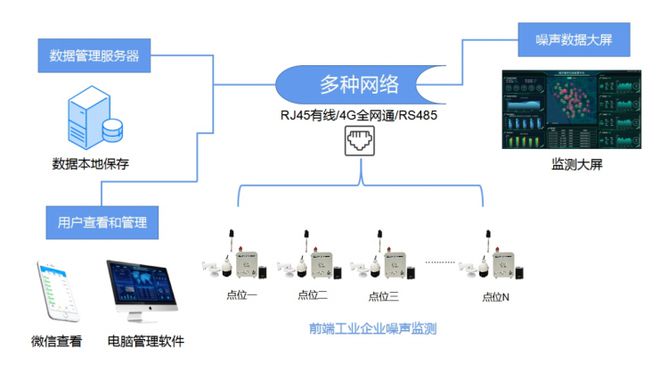 工业噪声控制的措施，打造宁静的生产环境